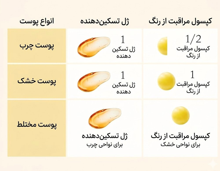 کرم کپسولی مدی کیوب کوجیک اسید و زردچوبه – روشن کننده و ضد لک / Medicube